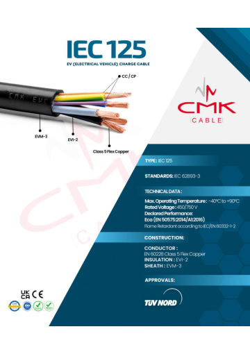 IEC 125 preview